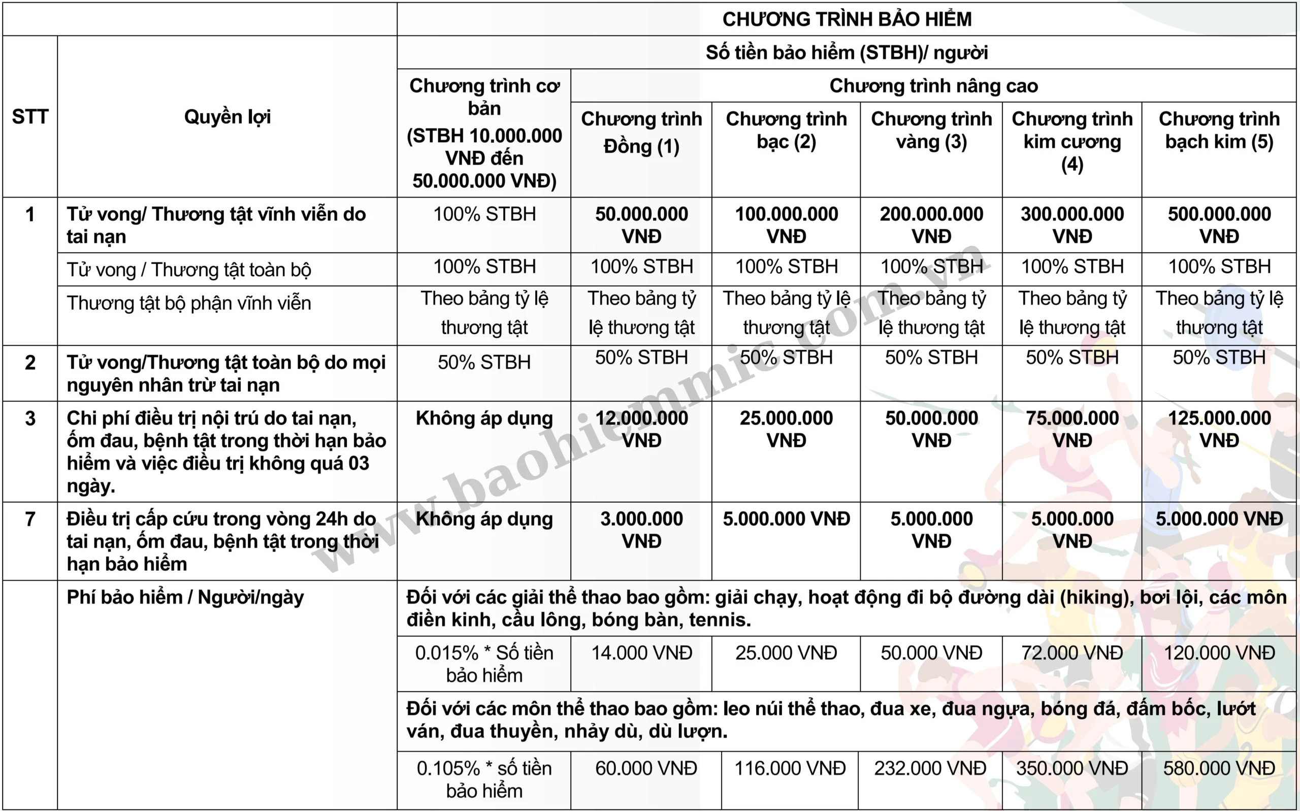 bảo hiểm vận động viên tham gia thể thao