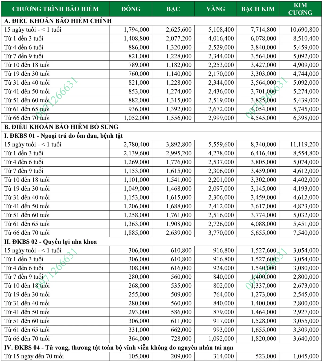 phí bảo hiểm mic care